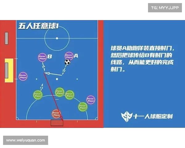 创新任意球战术分析与实践：提升进攻效率与破解防守布局的方法探讨