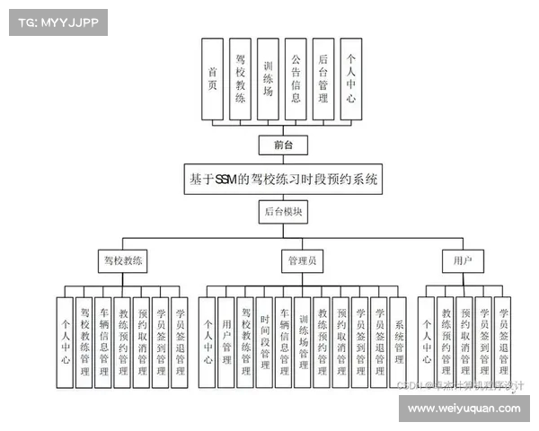 基于教练调度优化的智能系统设计与实践应用研究 基于教练调度优化的智能系统设计与实践应用研究