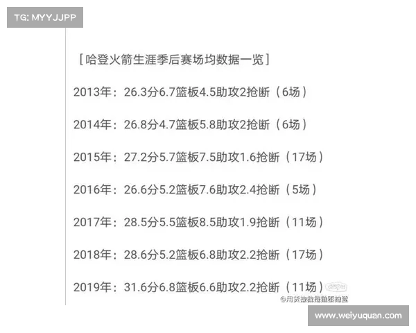 深入分析NBA真实命中率影响因素与球员表现的关系 深入分析NBA真实命中率影响因素与球员表现的关系
