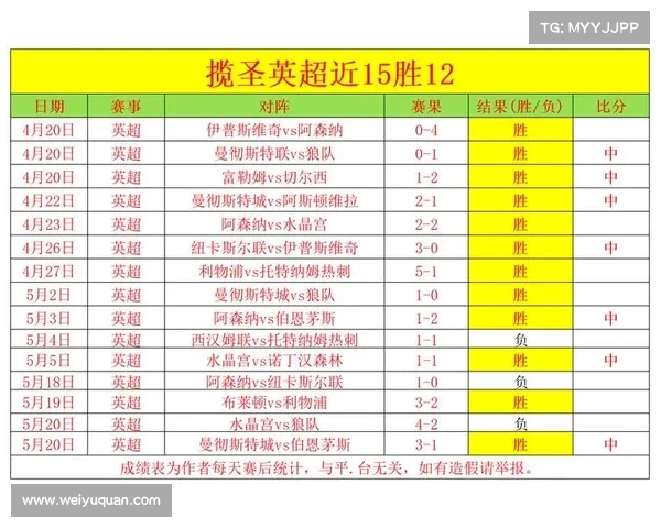 英超球队换人次数变化分析及其对比赛节奏和策略的影响 英超球队换人次数变化分析及其对比赛节奏和策略的影响